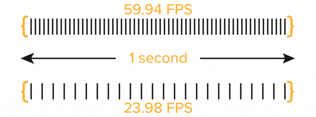 frame rate diagram