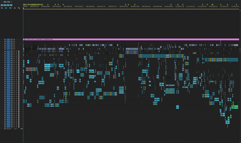 Feature Film Timeline